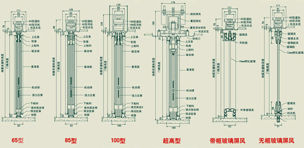 活動(dòng)隔斷屏風(fēng),活動(dòng)隔斷 活動(dòng)隔斷屏風(fēng)(圖2)