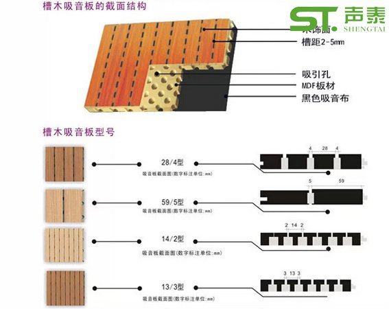 木質(zhì)吸音板類(lèi)型結(jié)構(gòu)圖(圖1) 木質(zhì)吸音板類(lèi)型結(jié)構(gòu)圖(圖1)