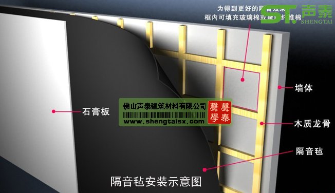 隔音氈安裝示意圖(圖1) 隔音氈安裝示意圖(圖1)
